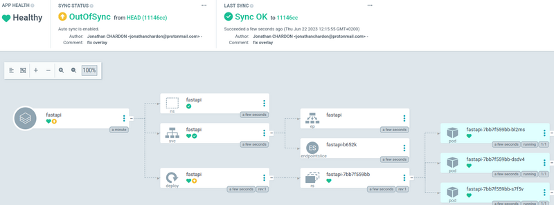 vue synthèse d’une appli dans ArgoCD, on vois les info de base de l’application. le projet, le statut, le lien du repo , le chemin kustomize, le git target reference, le namespace