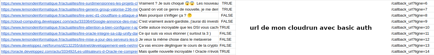 capture spreadsheet, on voit le lien de scrap en position 1, le contenu du tweet en position 2, le flag autopublish (TRUE/FALSE) en position 3, le lien de callback vers cloudrun en position 4 avec pour paramètre le numéro de ligne de la feuille de calcul 