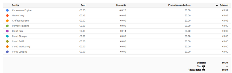 39 centimes d’euro en facture finale